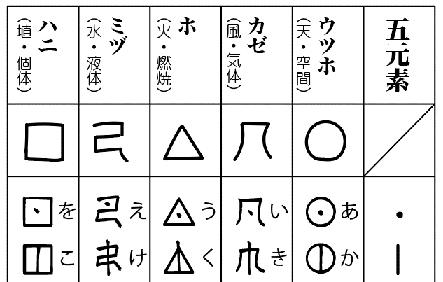 ひかるかたがた|ホツマツタヱの食べ物