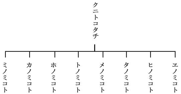 ひかるかたがた|ホツマツタヱのトホカミエヒタメ