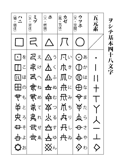 ヲシテ文字一覧表